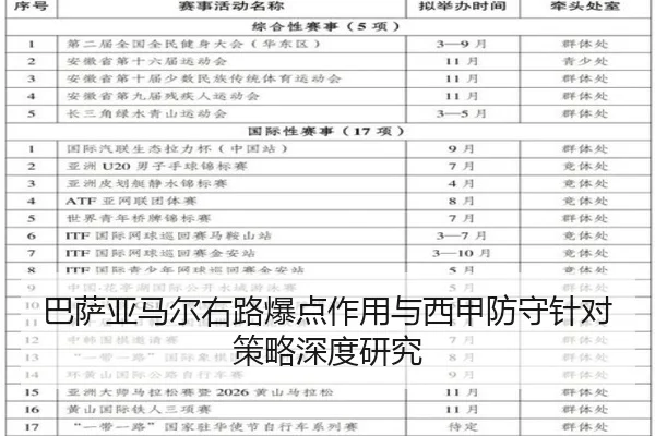 巴萨亚马尔右路爆点作用与西甲防守针对策略深度研究